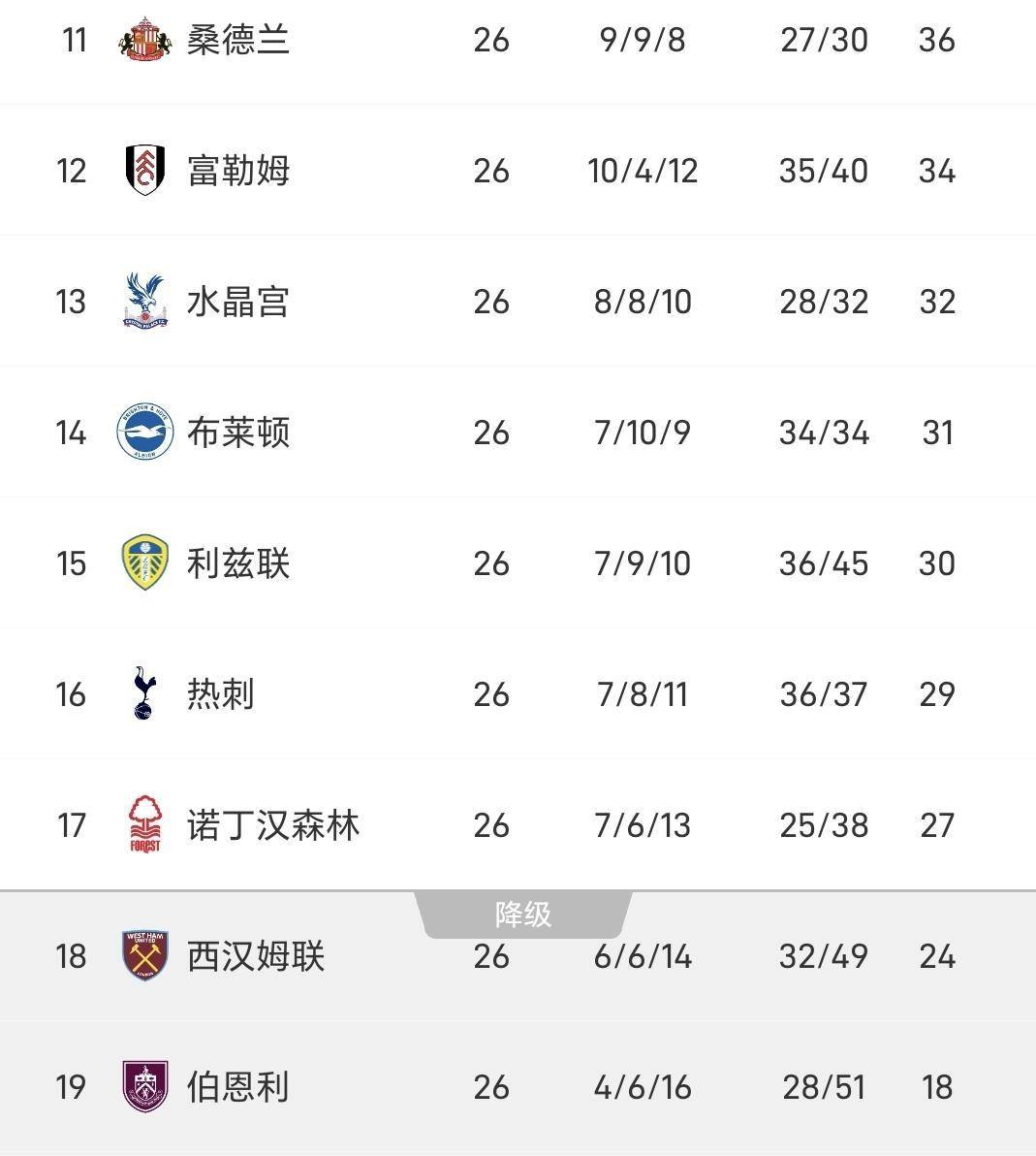 这也行?哈兰德与90激战日本队分钟今晚利物浦调整名单以备英超,风云突变巴塞罗那关键时刻主帅复盘 这也行?哈兰德与90激战日本队分钟今晚利物浦调整名单以备英超,风云突变巴塞罗那关键时刻主帅复盘